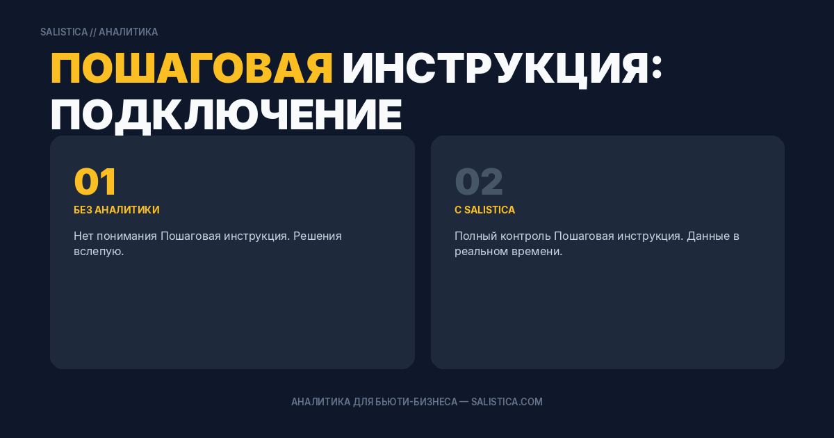 Пошаговая инструкция: подключение и настройка нескольких филиалов в Salistica