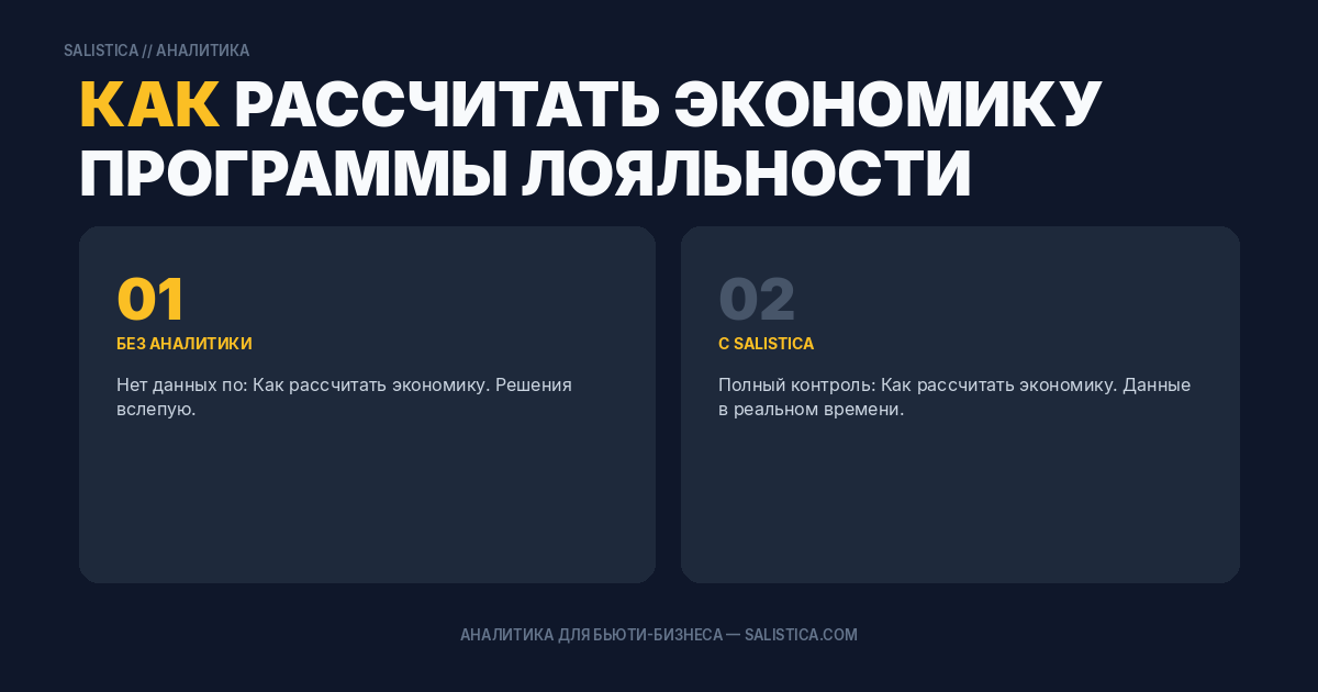 Как рассчитать экономику программы лояльности