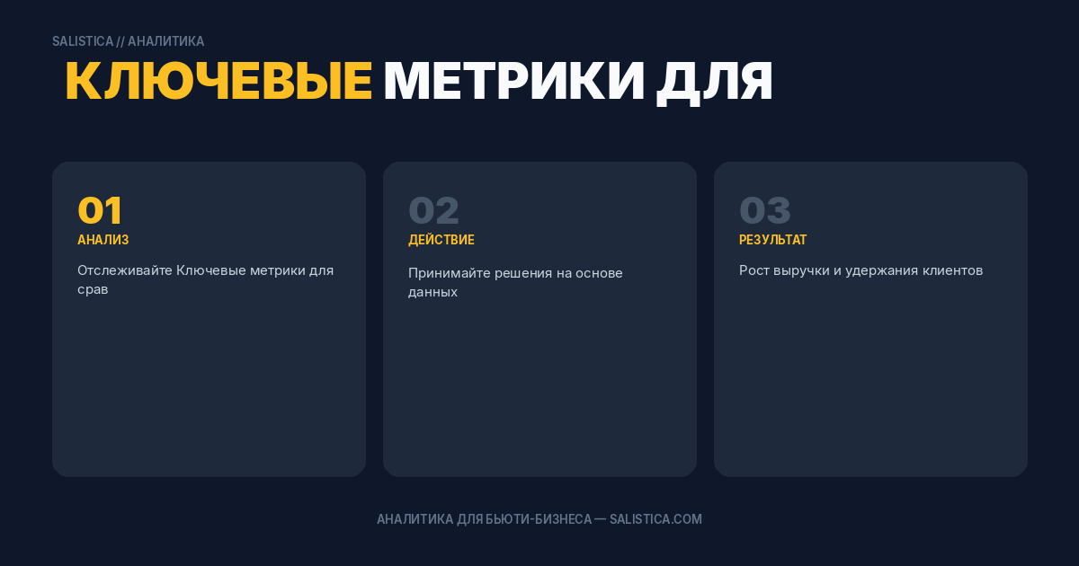 Ключевые метрики для сравнения филиалов