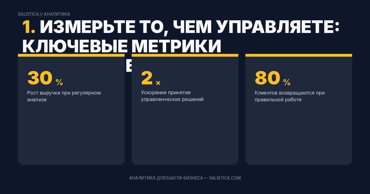 1. Измерьте то, чем управляете: ключевые метрики возвращаемости