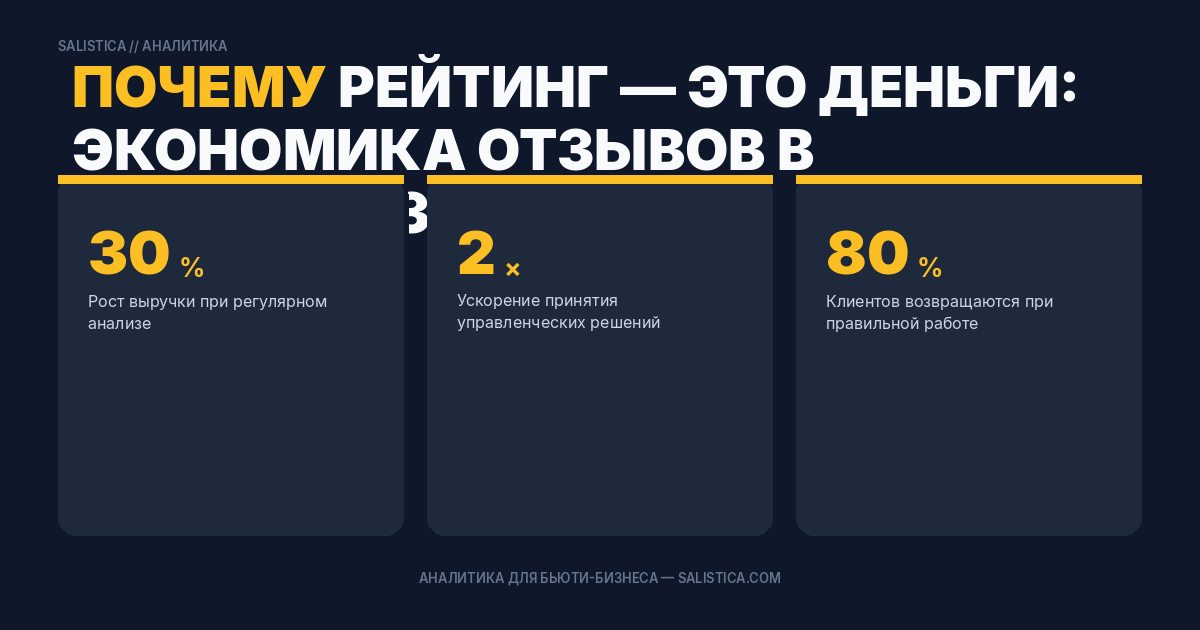 Почему рейтинг — это деньги: экономика отзывов в бьюти-бизнесе