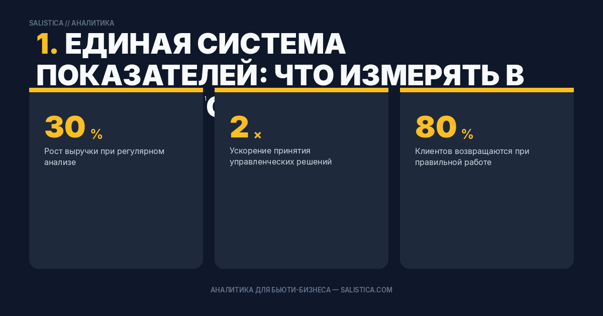 1. Единая система показателей: что измерять в каждой точке