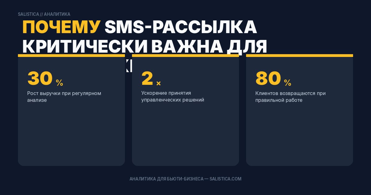 Почему SMS-рассылка критически важна для салонов красоты