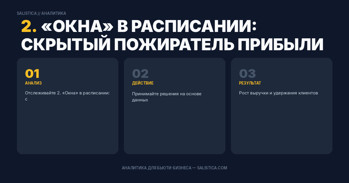 2. «Окна» в расписании: скрытый пожиратель прибыли