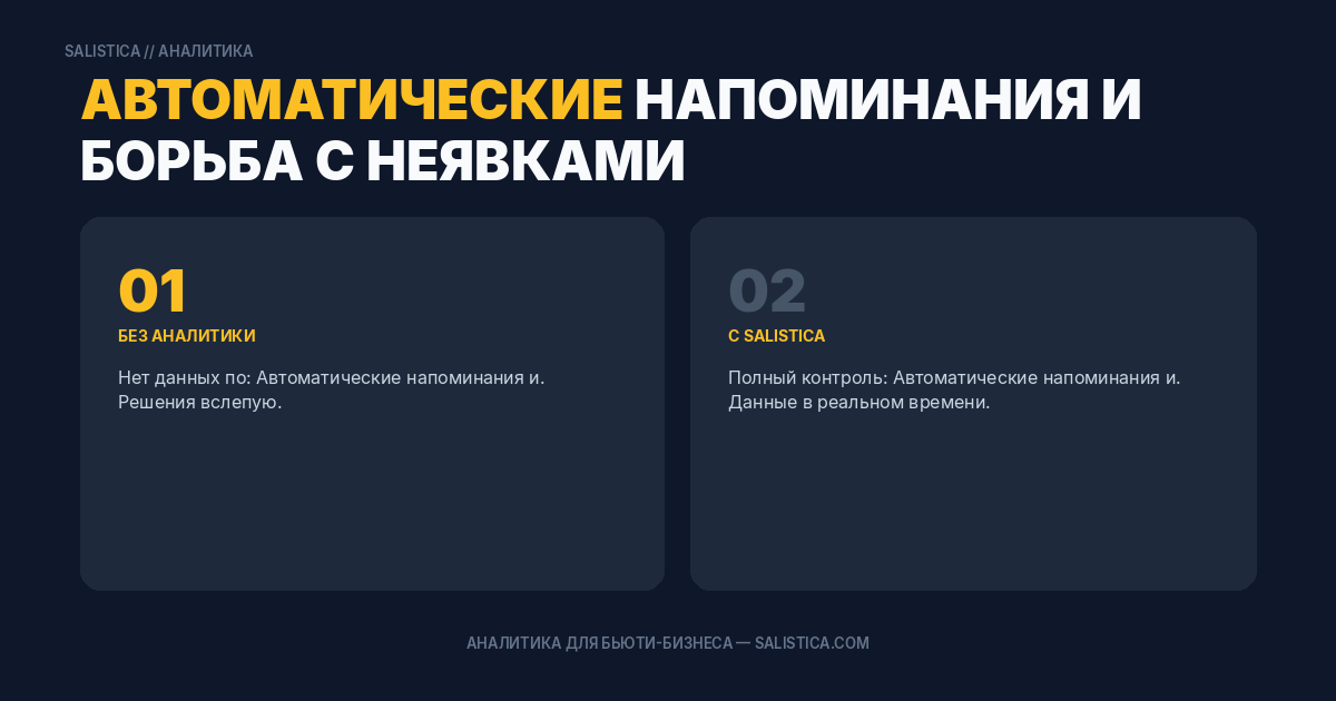 Автоматические напоминания и борьба с неявками
