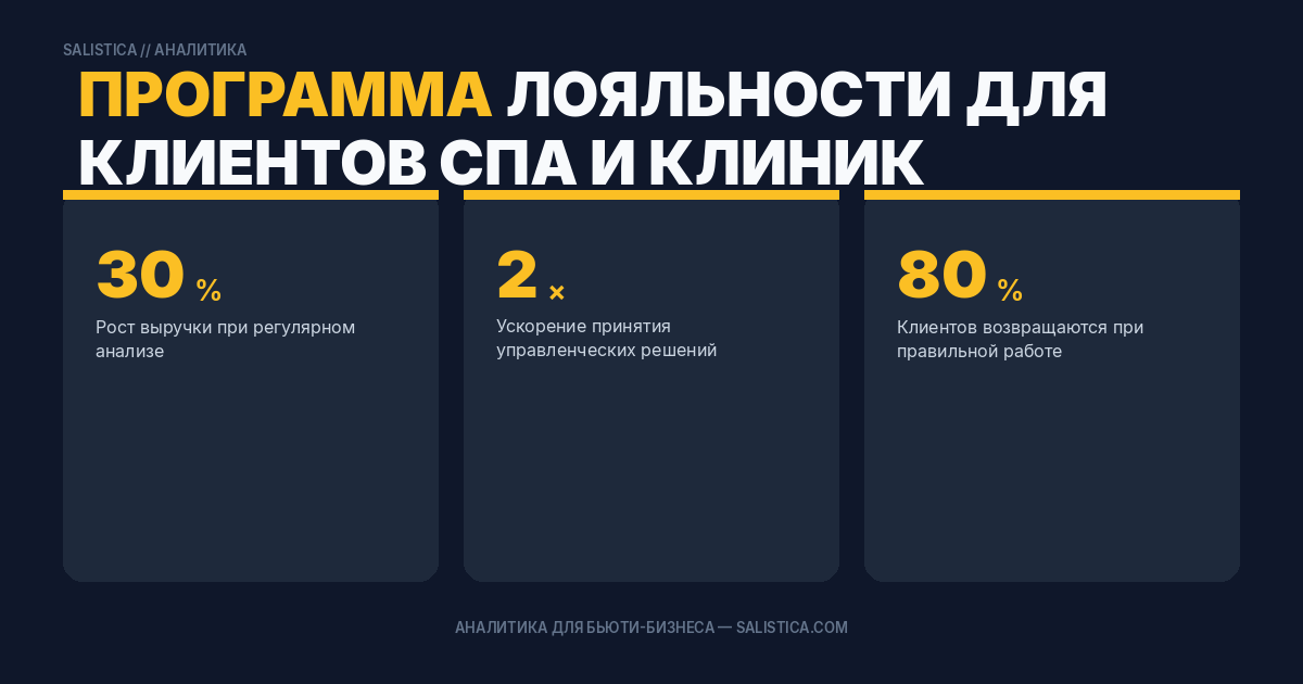 Программа лояльности для клиентов спа и клиник