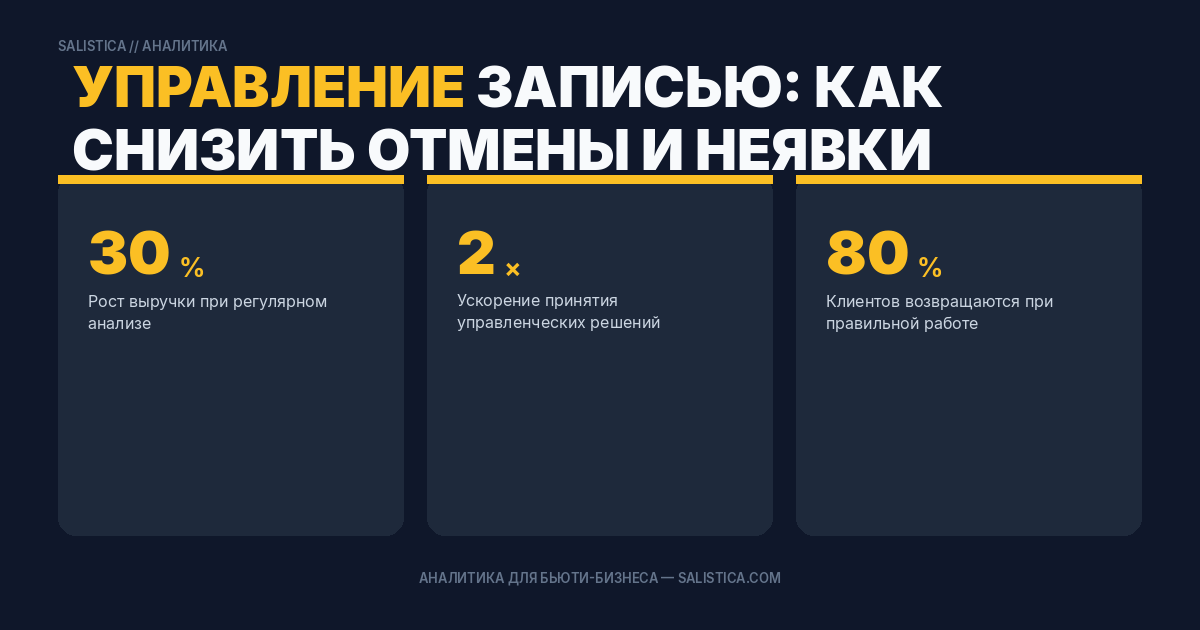 Управление записью: как снизить отмены и неявки