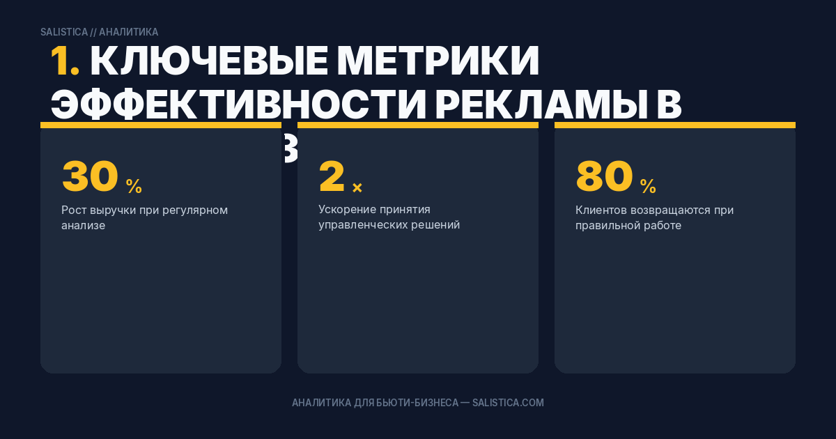 1. Ключевые метрики эффективности рекламы в бьюти-бизнесе