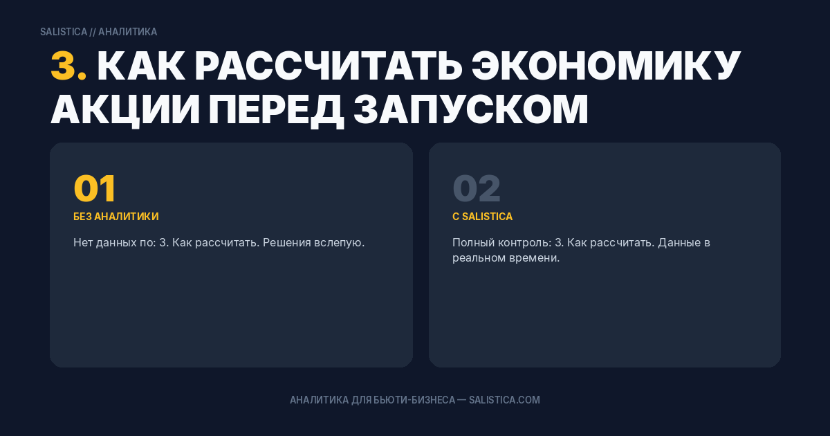 3. Как рассчитать экономику акции перед запуском