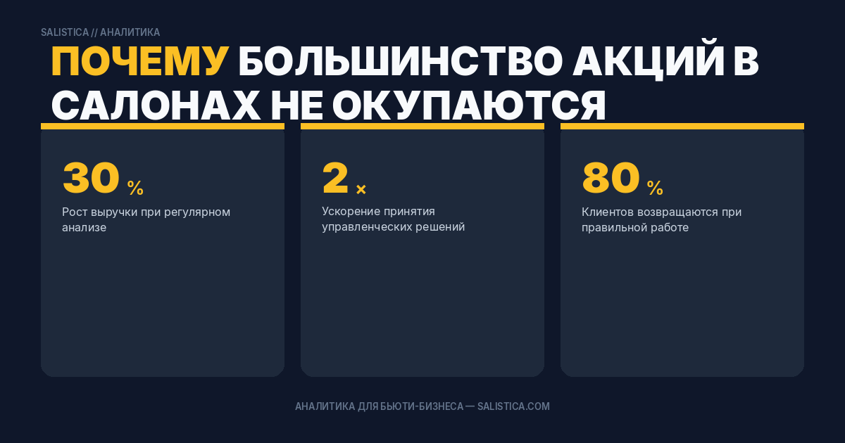 Почему большинство акций в салонах не окупаются