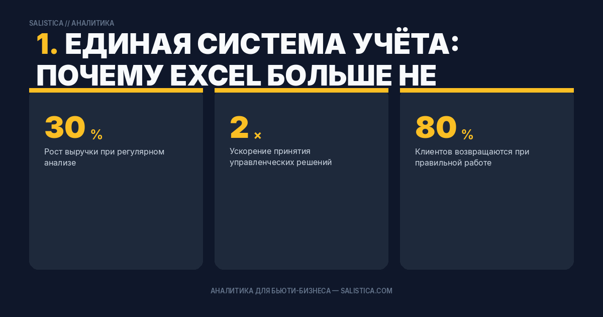 1. Единая система учёта: почему Excel больше не работает