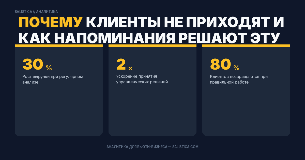 Почему клиенты не приходят и как напоминания решают эту проблему