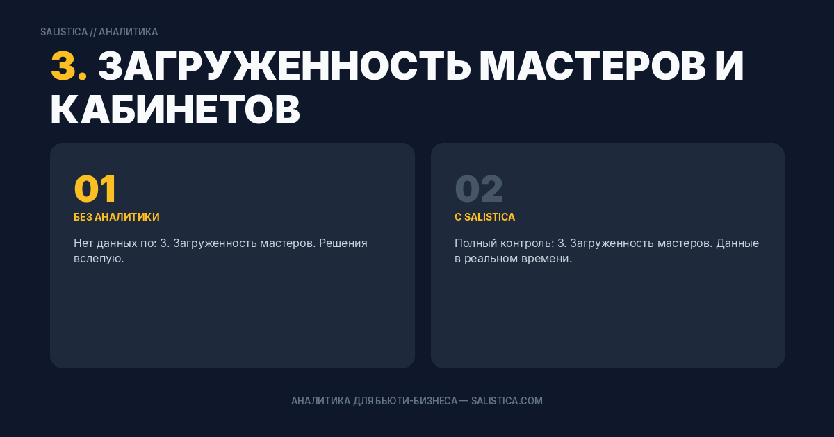 3. Загруженность мастеров и кабинетов