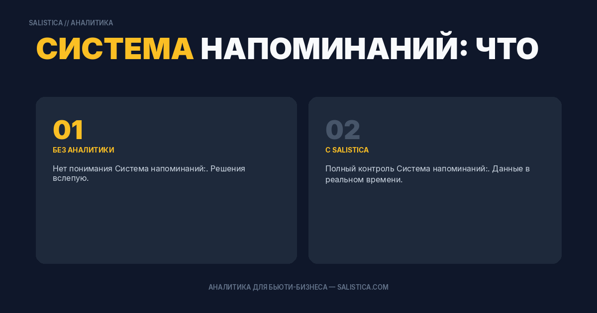 Система напоминаний: что работает в 2024–2025 году