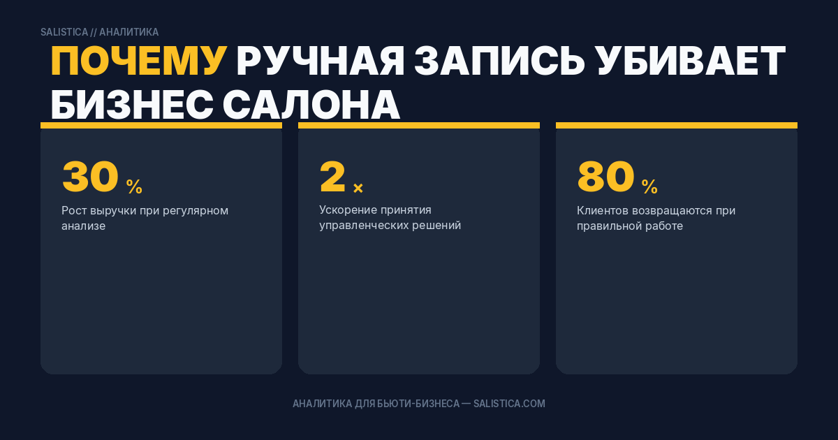 Почему ручная запись убивает бизнес салона