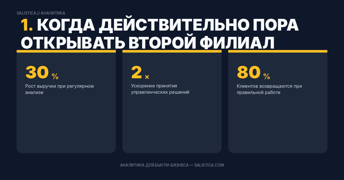 1. Когда действительно пора открывать второй филиал