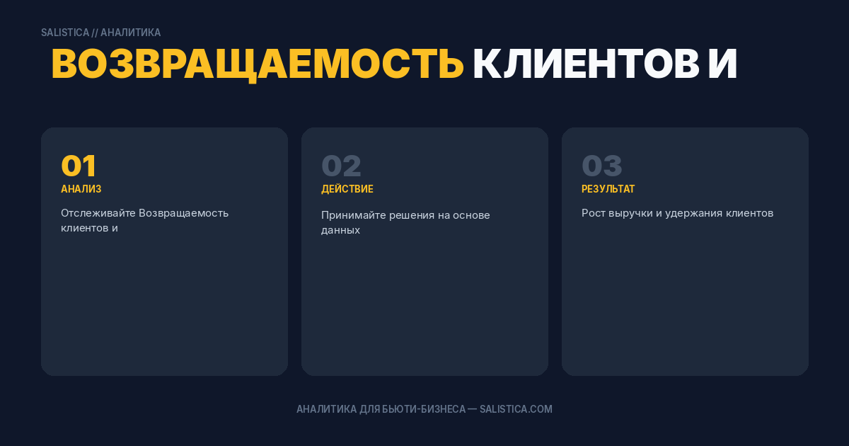 Возвращаемость клиентов и LTV