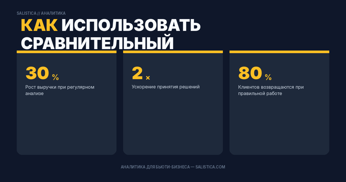 Как использовать сравнительный анализ для роста бизнеса