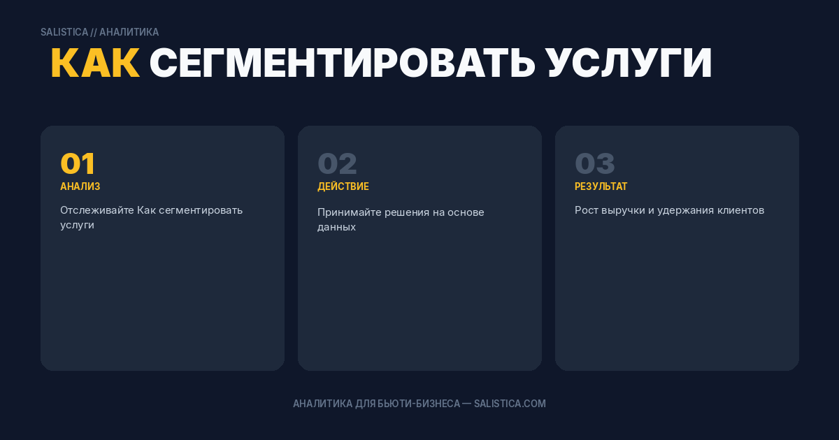 Как сегментировать услуги для корректировки прайса