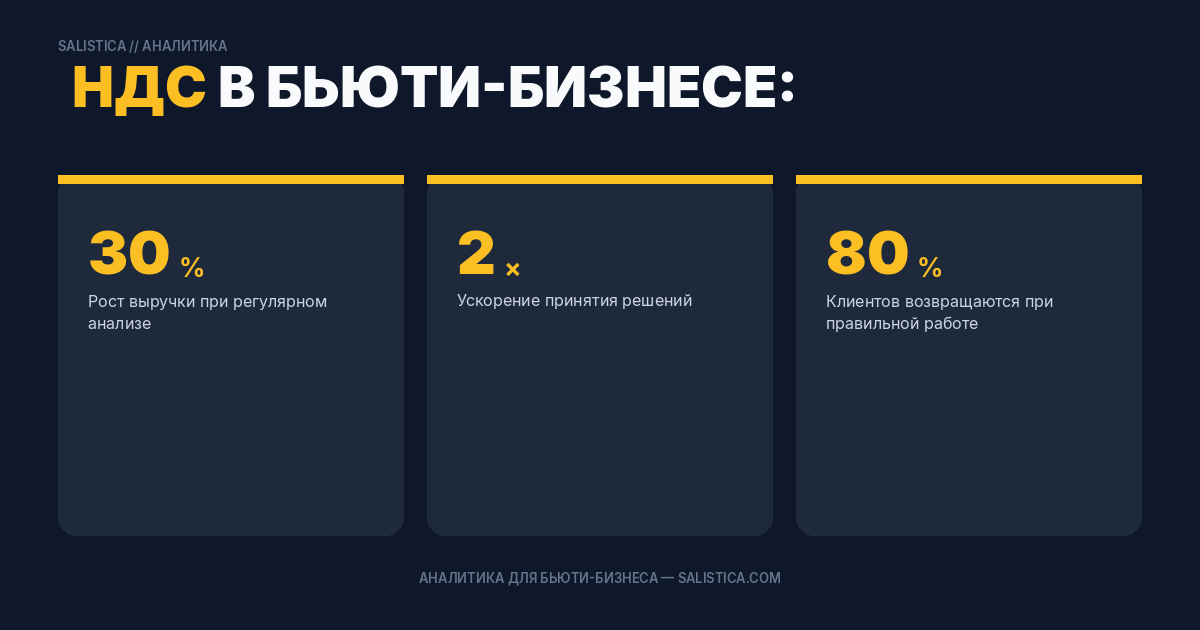 НДС в бьюти-бизнесе: когда применяется, когда нет, и как не запутаться