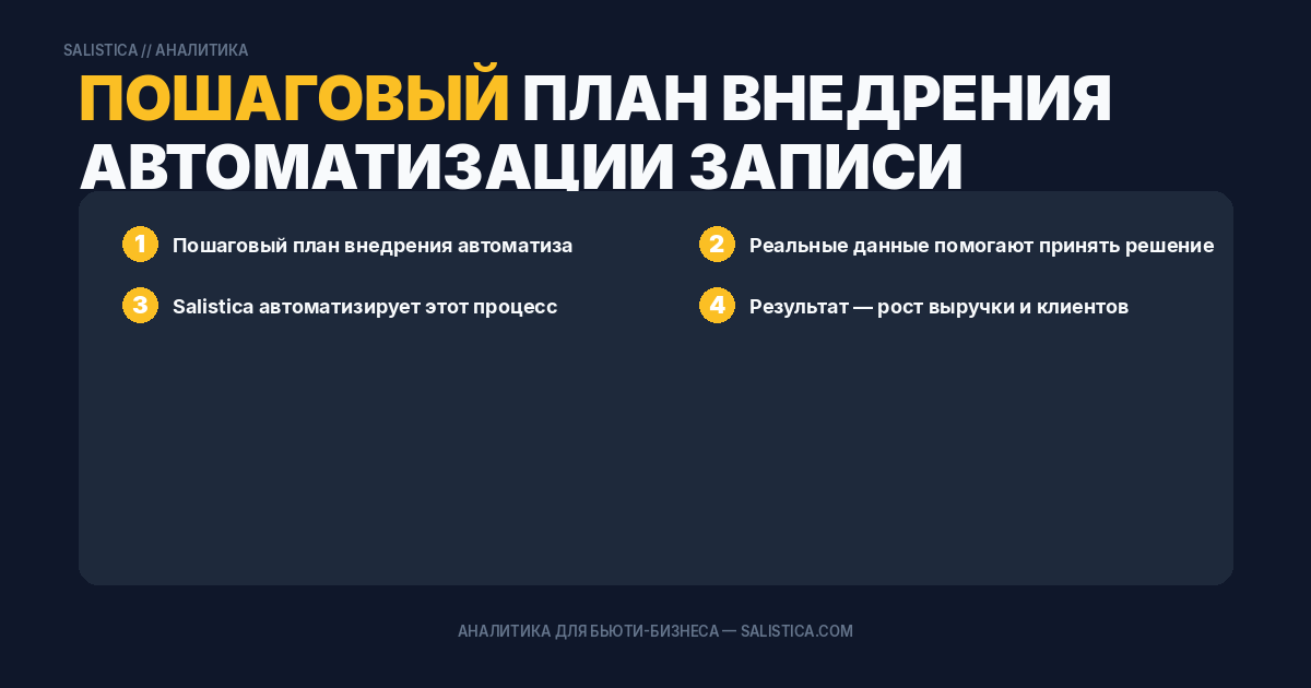 Пошаговый план внедрения автоматизации записи