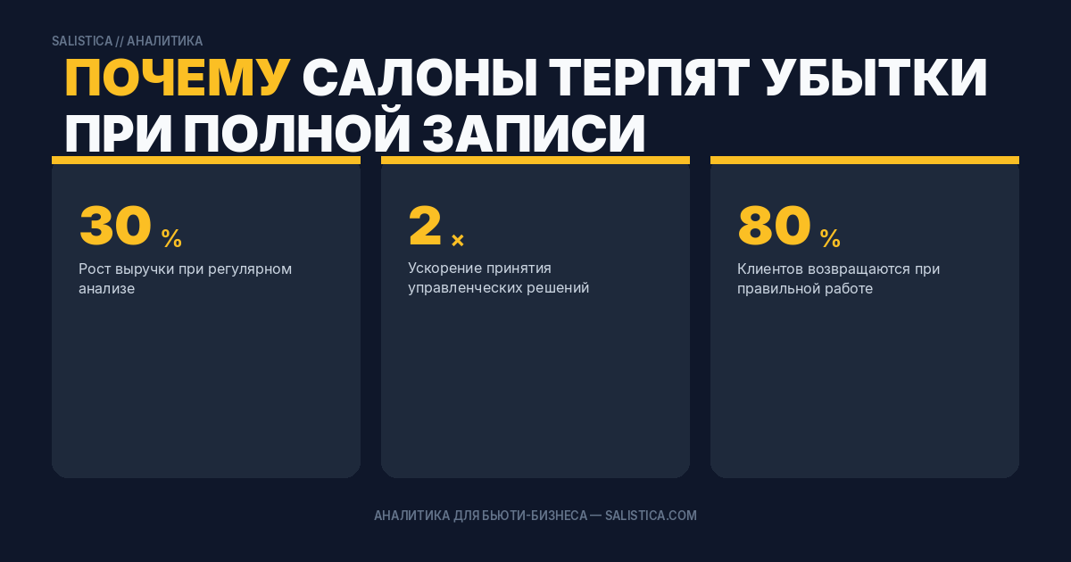 Почему салоны терпят убытки при полной записи