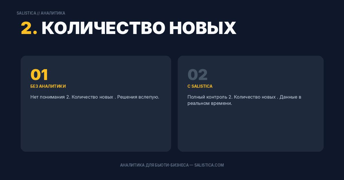 2. Количество новых и повторных клиентов