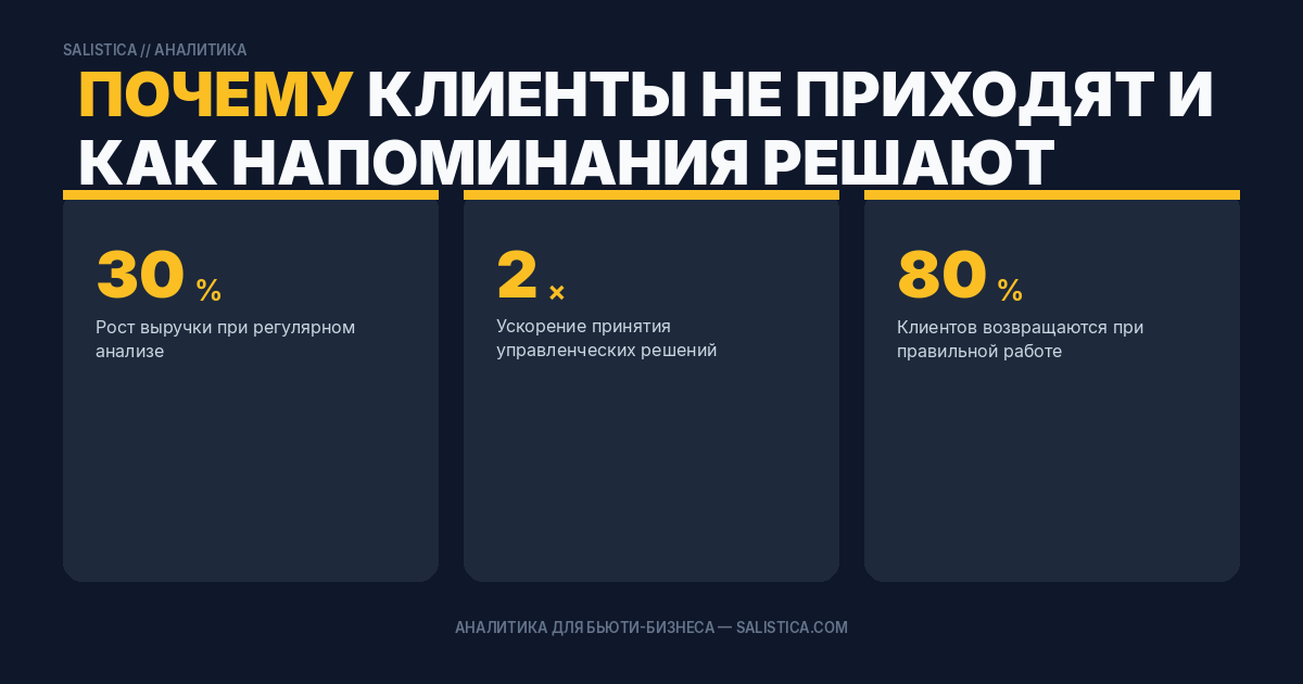 Почему клиенты не приходят и как напоминания решают проблему