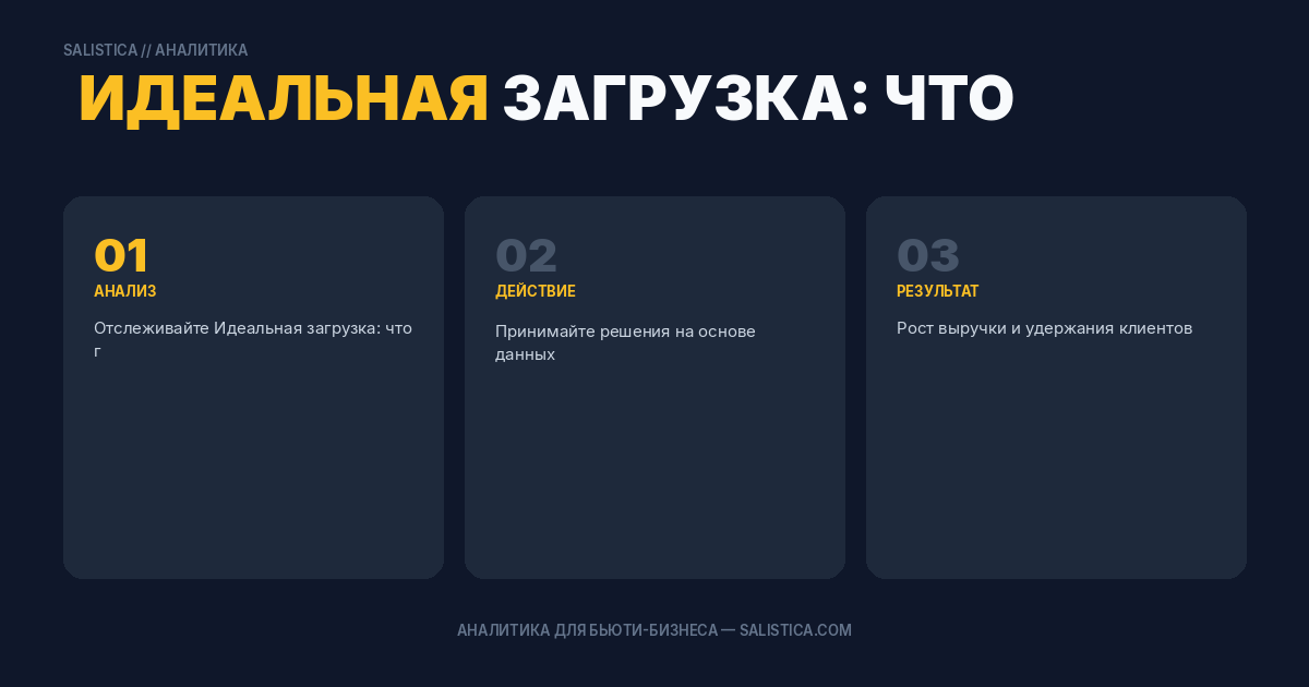 Идеальная загрузка: что говорят исследования