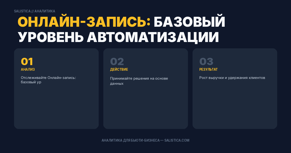 Онлайн-запись: базовый уровень автоматизации