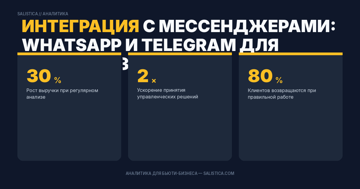 Интеграция с мессенджерами: WhatsApp и Telegram для бьюти-бизнеса