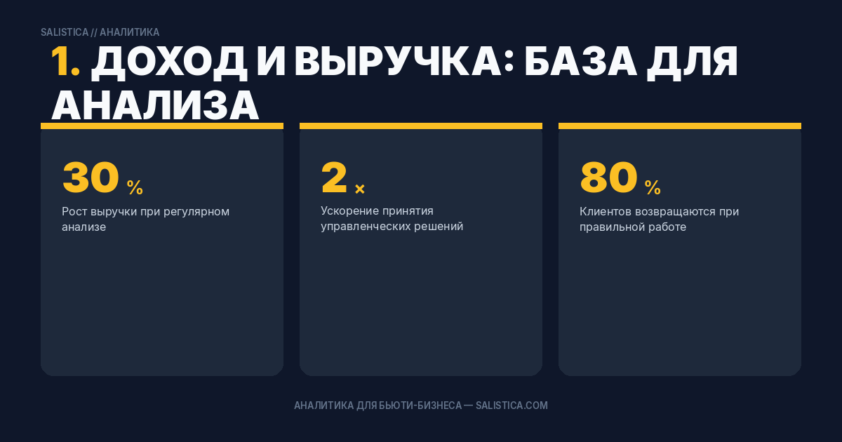1. Доход и выручка: база для анализа