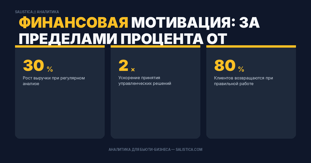 Финансовая мотивация: за пределами процента от выручки
