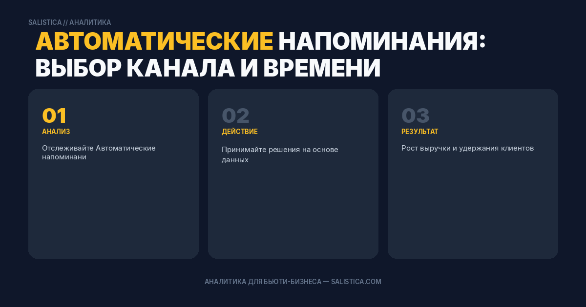 Автоматические напоминания: выбор канала и времени