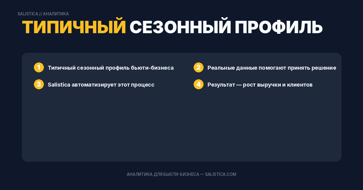 Типичный сезонный профиль бьюти-бизнеса в России