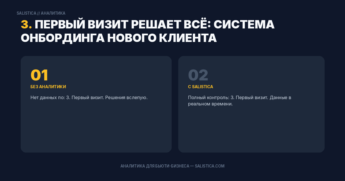 3. Первый визит решает всё: система онбординга нового клиента