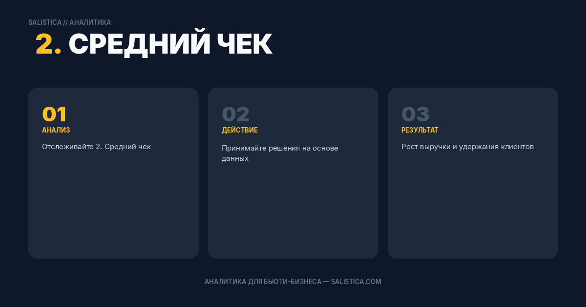 2. Средний чек
