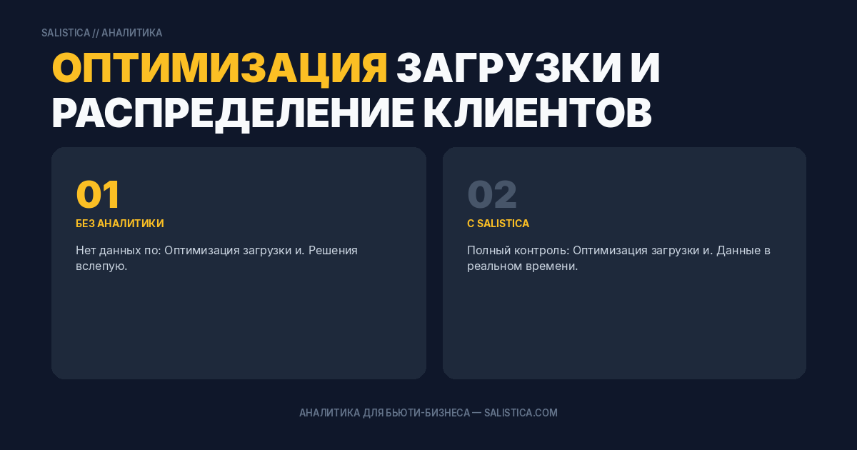 Оптимизация загрузки и распределение клиентов