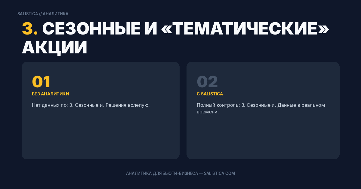 3. Сезонные и «тематические» акции