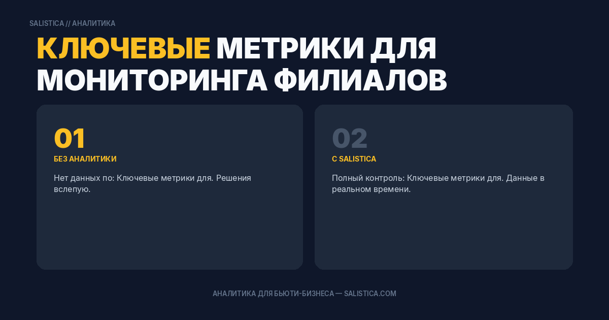 Ключевые метрики для мониторинга филиалов