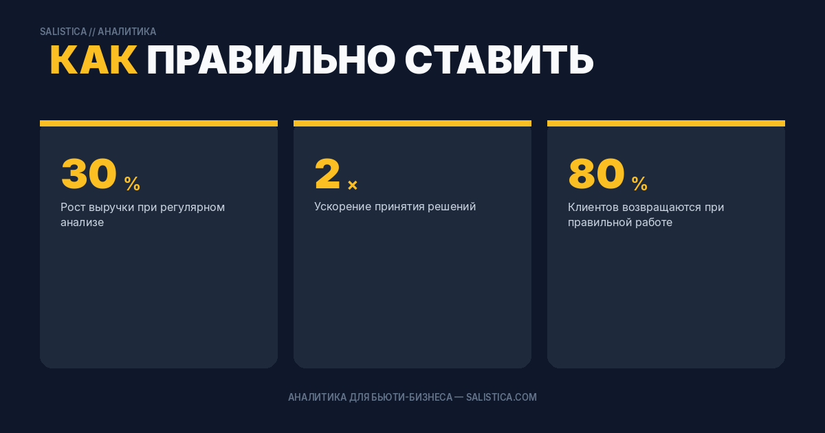 Как правильно ставить цели по KPI