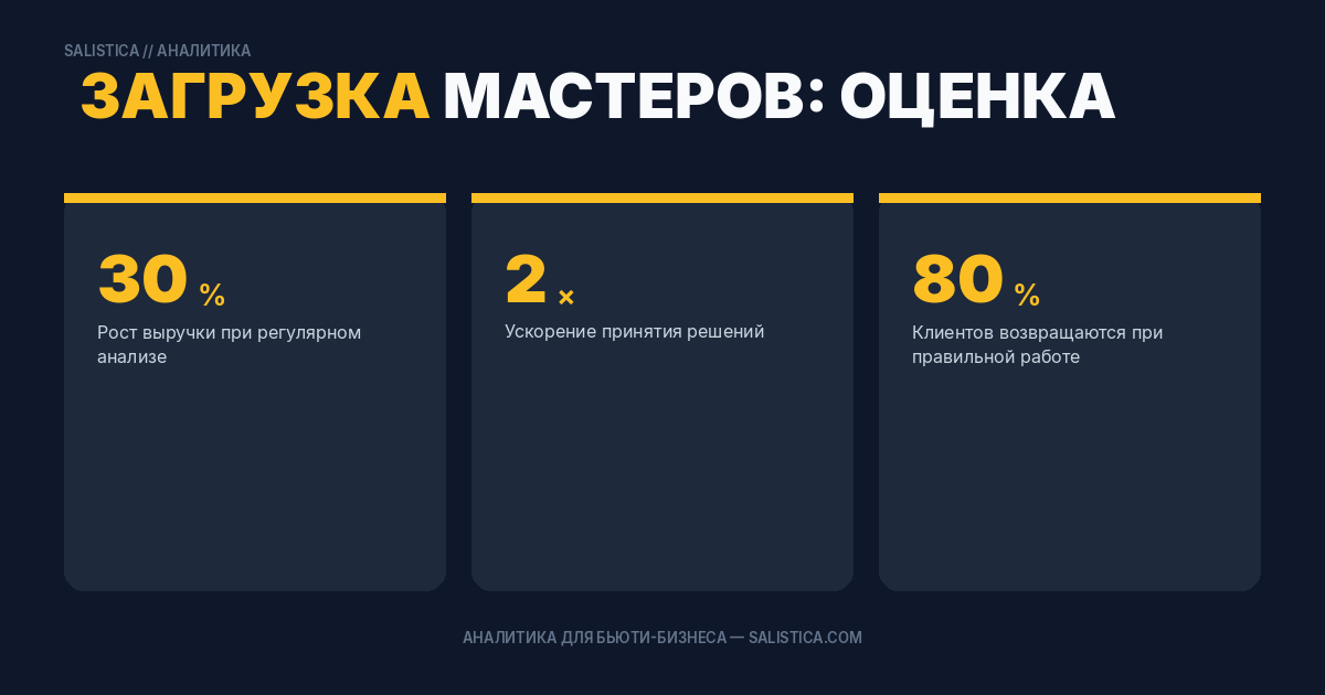 Загрузка мастеров: оценка эффективности использования персонала