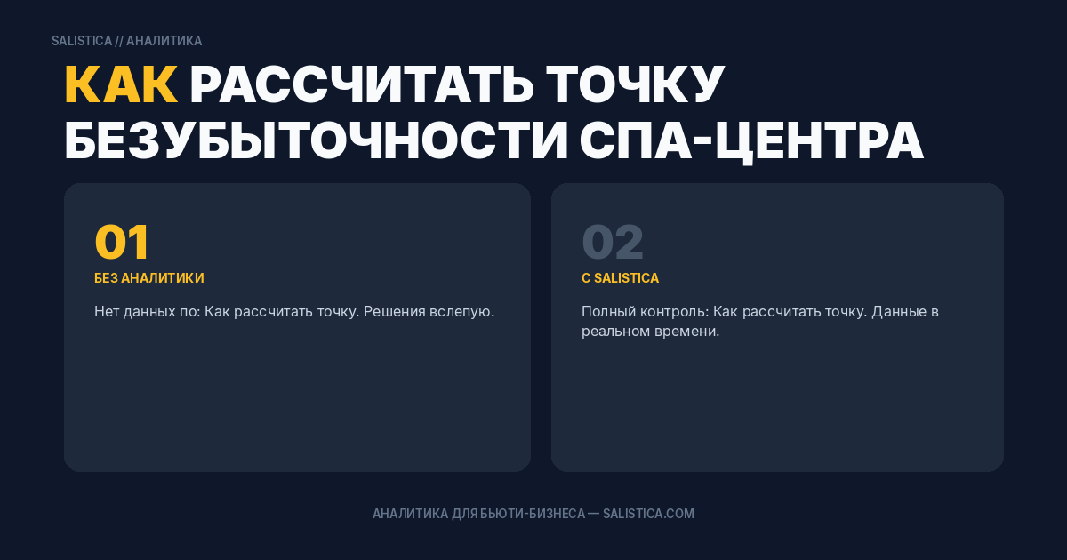 Как рассчитать точку безубыточности спа-центра