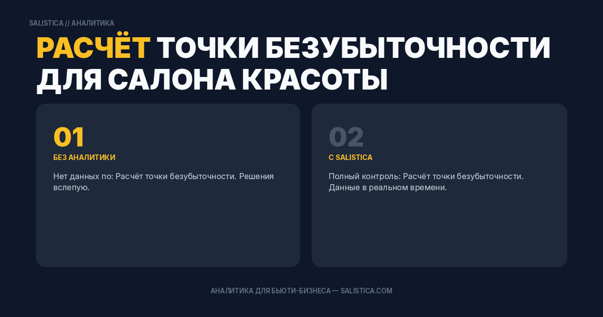 Расчёт точки безубыточности для салона красоты