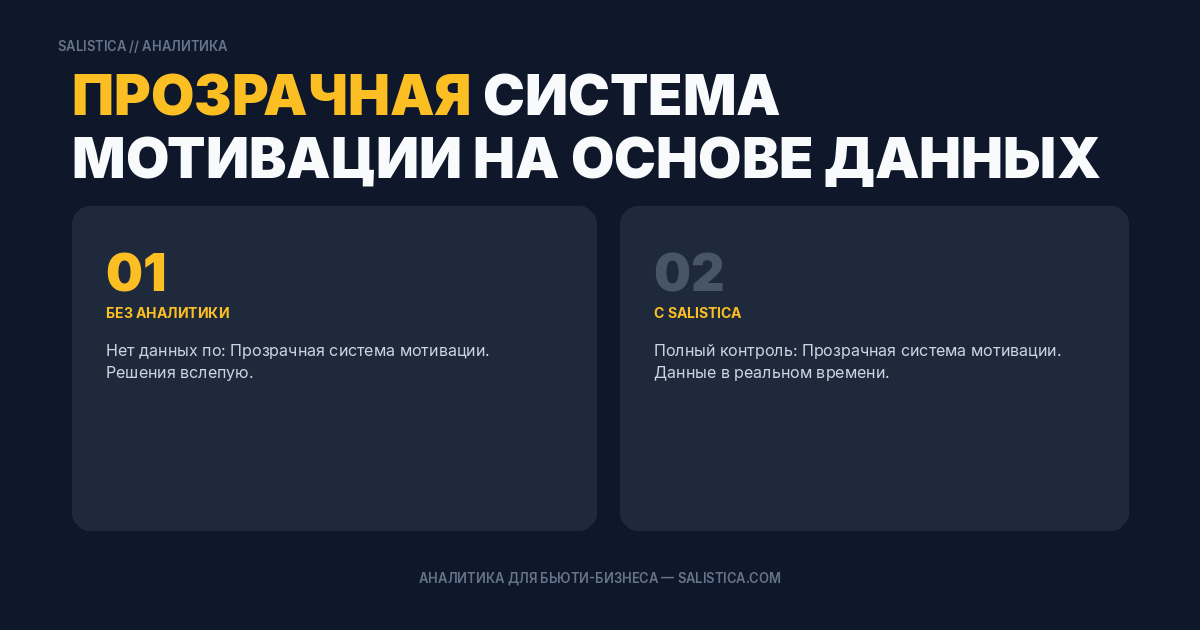 Прозрачная система мотивации на основе данных