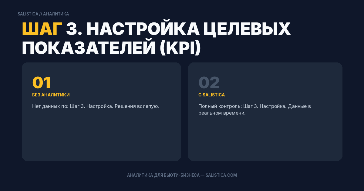 Шаг 3. Настройка целевых показателей (KPI)