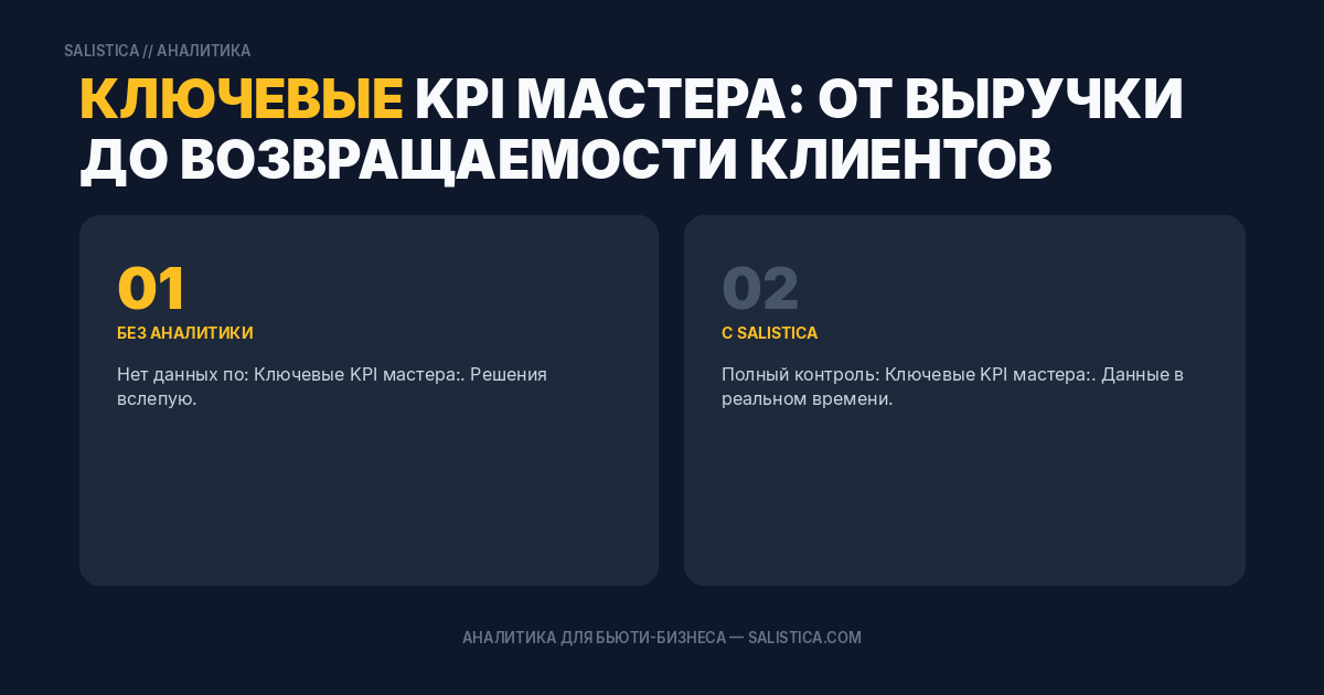 Ключевые KPI мастера: от выручки до возвращаемости клиентов