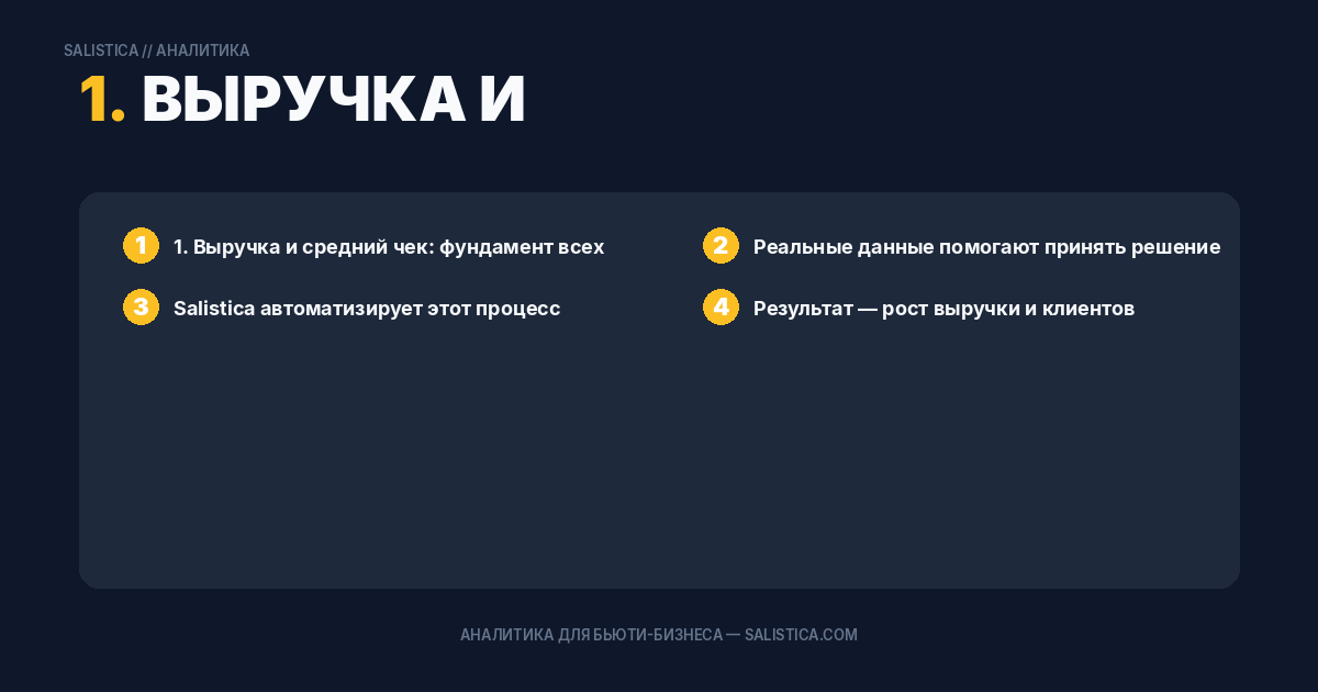 1. Выручка и средний чек: фундамент всех расчётов