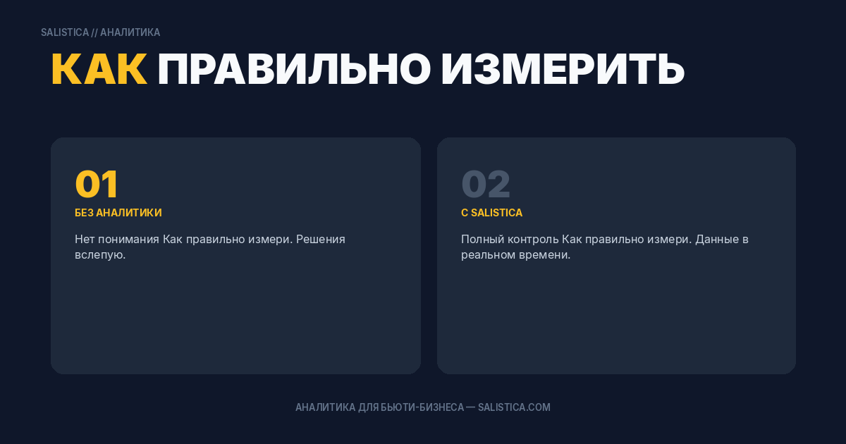 Как правильно измерить NPS в салоне красоты