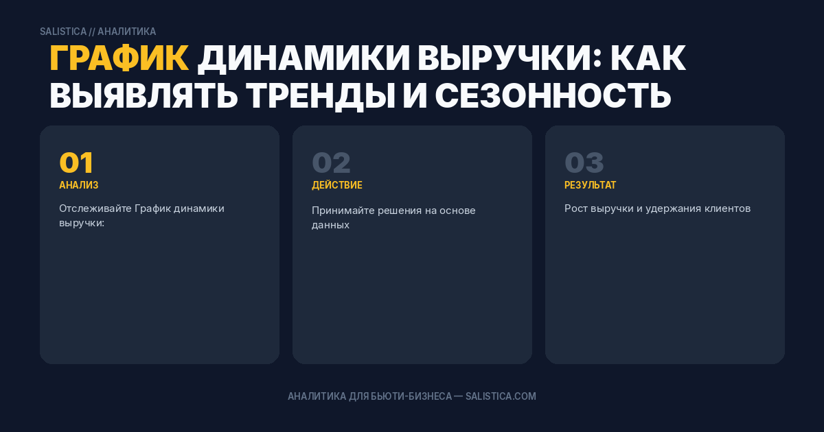 График динамики выручки: как выявлять тренды и сезонность